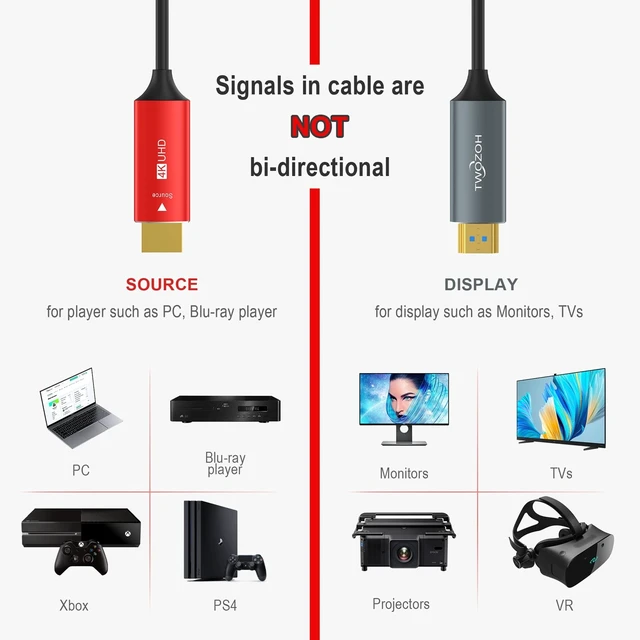 Alt view image 5 of 7 - Twozoh HDMI Fiber Optic Cable 250FT, Long 4K Fiber HDMI Cord Supports 4K@60Hz/18Gbps