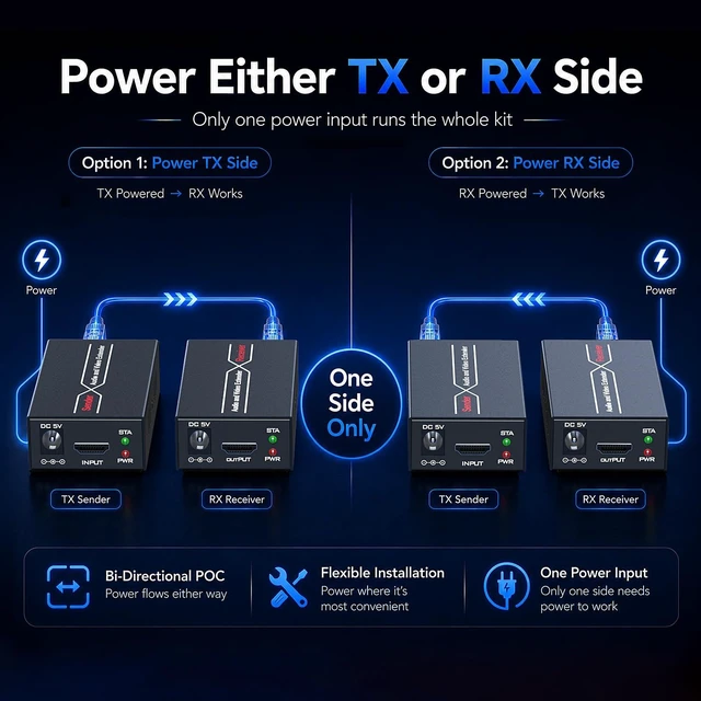 Alt view image 3 of 6 - HUIGUCOMM HDMI Extender Over Ethernet, 196ft 1080P 60Hz with POC and EDID | HDMI Over Cat5e Cat6 Cat7 Balun Kit, Bi-Directional POC, 3D Support for TV, Projector, Monitor and Home Theater