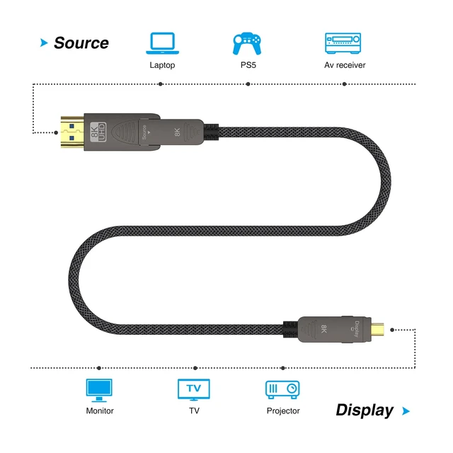 Alt view image 3 of 7 - BIFALE 8K Fiber Optic HDMI 2.1 Cable 50ft, Detachable, 48Gbps, 8K@60Hz, 4K@120Hz, eARC, Compatible with RTX 3080/3090, Xbox Series X, PS5, Denon AV Receiver