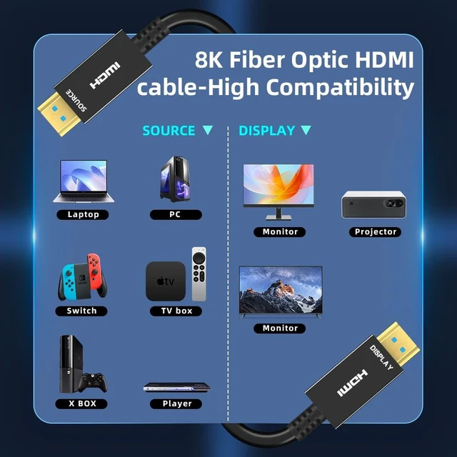 Alt view image 3 of 7 - Kirzi 8K HDMI Fiber Optic Cable 30ft, 4K120 8K@60Hz HDMI 2.1 Cable, 48Gbps Ultra High Speed Slim HDMI Optical Audio Cable HDMI Cord, eARC HDR10 HDCP 2.2 Compatible with PS5 Xbox TV Projector
