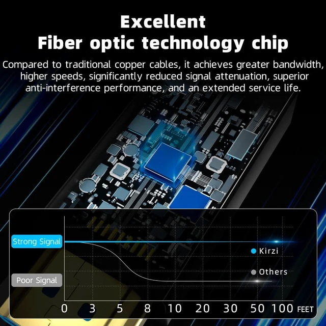 Alt view image 5 of 7 - Kirzi 8K HDMI Fiber Optic Cable 30ft, 4K120 8K@60Hz HDMI 2.1 Cable, 48Gbps Ultra High Speed Slim HDMI Optical Audio Cable HDMI Cord, eARC HDR10 HDCP 2.2 Compatible with PS5 Xbox TV Projector
