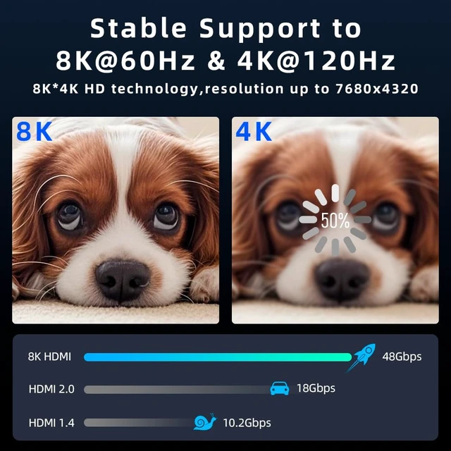 Alt view image 7 of 7 - Kirzi 8K HDMI Fiber Optic Cable 30ft, 4K120 8K@60Hz HDMI 2.1 Cable, 48Gbps Ultra High Speed Slim HDMI Optical Audio Cable HDMI Cord, eARC HDR10 HDCP 2.2 Compatible with PS5 Xbox TV Projector