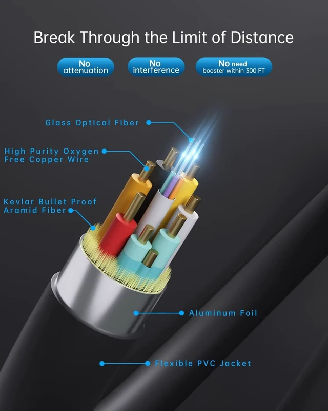 Alt view image 4 of 6 - KIMTABO Fiber Optic HDMI Cable - 75ft, 4K@60Hz, HDMI to HDMI & Micro HDMI, HDR10, ARC, 3D, Slim for Laptop, Camera, PS4, Projector, TV