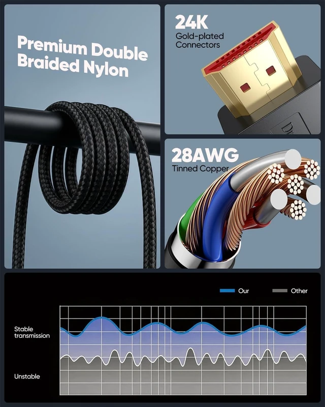 Alt view image 7 of 7 - 8K HDMI Cable 10FT 5-Pack,48Gbps Ultra High Speed HDMI 2.1 Cord 10 Foot | 8K@60Hz,4K@120Hz Braided HDMI Cable Support Dolby Vision, eARC, HDR10+, 3D, HDCP2.3 for Monitor,HDTV,PS5,Xbox,Roku TV