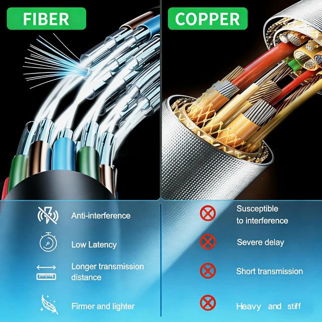 Alt view image 6 of 7 - Asnish 8K Fiber Optic HDMI 2.1 Cable 100ft Ultra High-Speed 48Gbps | Slim flexible HDMI cable supporting 8K@60Hz, 4K@120Hz, HDR, eARC, ARC, HDCP 2.2 for PS5, TVs, projectors and more.