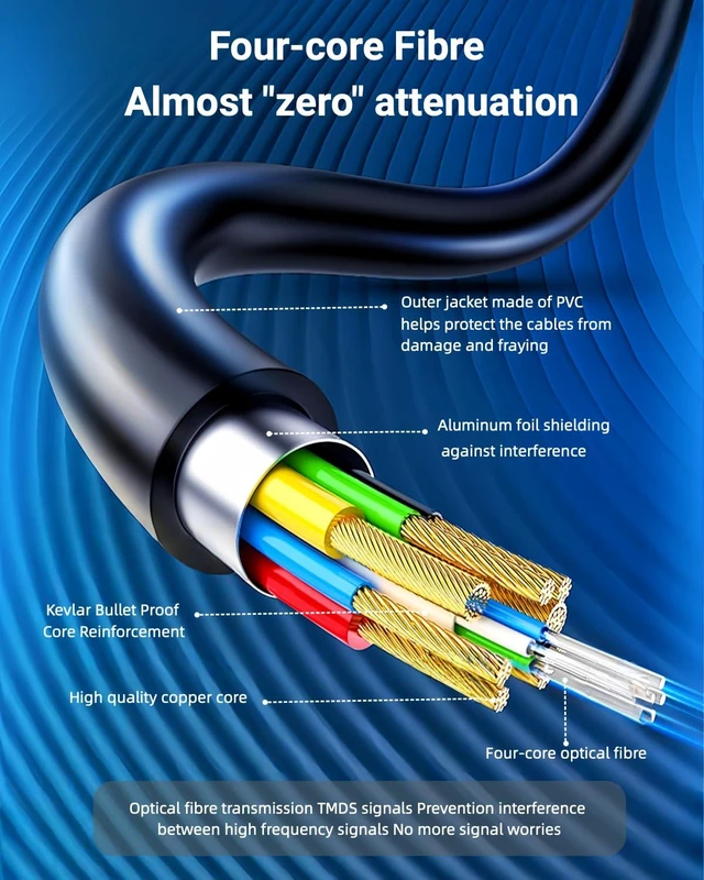 Alt view image 7 of 7 - Visiontime 8K Fiber Optic HDMI Cable 75 FT, 48Gbps Ultra High Speed, 8K60Hz 4K120Hz 2K144Hz Dynamic HDR/eARC, HDCP 2.2&2.3/3D Compatible for PS5, X Box Series X, Desktop GPUs 30&40 Series (75 feet)