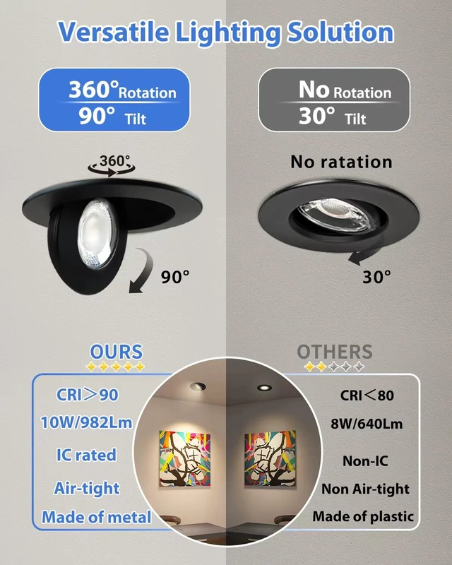 Alt view image 4 of 7 - Adetu 4 inch Black Gimbal LED Recessed Light, 5CCT, 10W=95W,982LM, 4 Pack | 360°+90° Rotatable, MultiAngle Adjustable, 2700K5000K Selectable CCT, 5%100% Dimming, Damp Rated, ETL&IC
