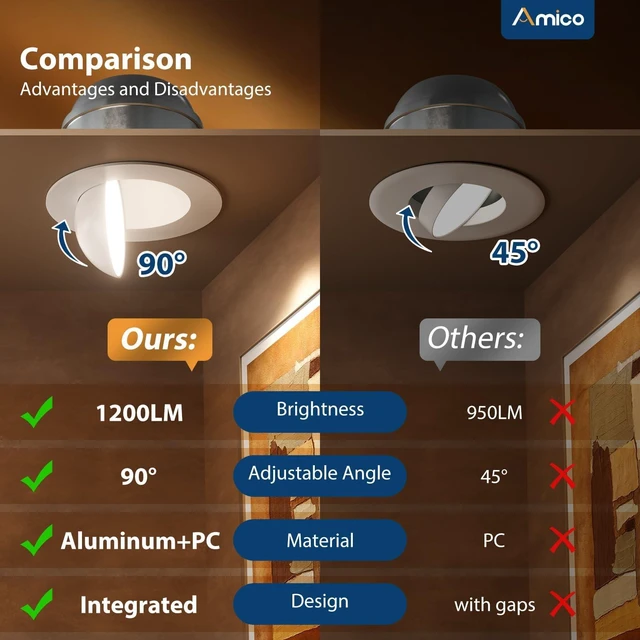 Alt view image 3 of 7 - Amico 6 Inch Eyeball Gimbal Retrofit Can Lights, Adjustable, 5CCT, 6 Pack | 360°+90°Adjust Directional, 12W, 1200LM, 2700K/3000K/4000K/5000K/6000K Select, Dimmable, IC Rated, ETL & FCC