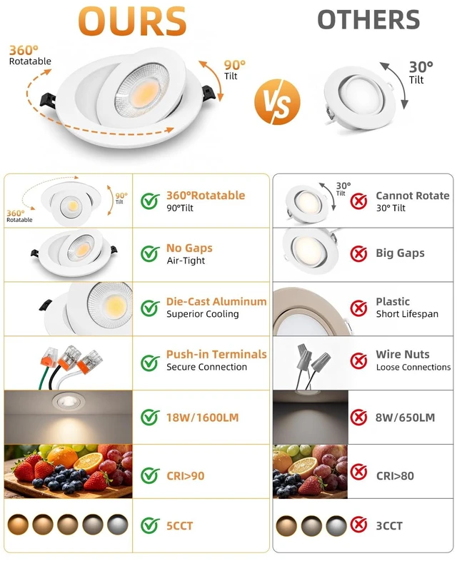 Alt view image 3 of 7 - Gimbal Led Recessed Light 6 inch - 5CCT 18W for Sloped Ceiling | 4 Pack, 1600LM, 360° Rotatable+90° Tilt Eyeball Canless Light, 120V, ETL& IC, Damp Rated, 5%-100% Dimmable, 90+CRI, 38°Beam