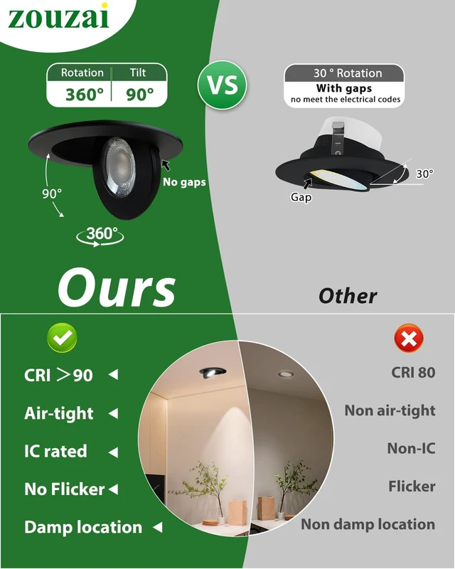 Alt view image 7 of 7 - zouzai 2 Inch Gimbal LED Recessed Lights, 5CCT, 5W 550LM, Black 4 Pack | 2700K-5000K Selectable, 5%-100% Dimmable, 360°+90° Directional Eyeball Downlight, with Junction Box, CRI90+, ETL & IC Rated