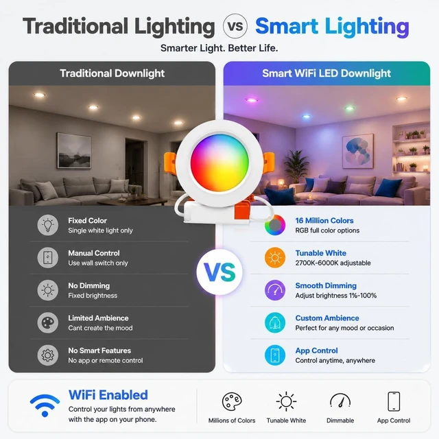 Alt view image 7 of 7 - LEDLightsWorld 3 inch Smart Recessed Lighting, 110V 5W, WiFi RGBCW 2700K-6000K Dimmable Color Changing LED Retrofit Downlight, CRI 80 with Driver, Compatible with Alexa/Google Assistant, 4 Pack