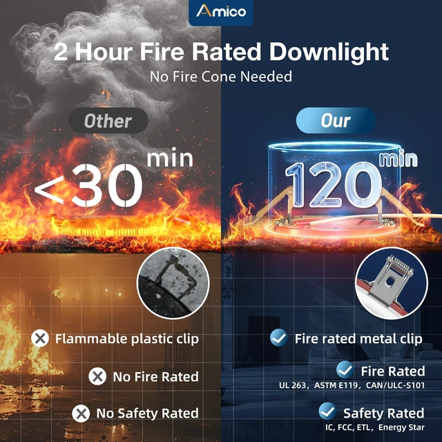 Alt view image 2 of 7 - 6 Pack 4 Inch Fire Rated LED Recessed Light, 2 HR Fire Rating, 5CCT | 900LM, Dimmable, Ultra-Thin Ceiling Light with J-Box, 12W Eqv 110W, IC/ETL/FCC, No Tenmat Needed, Canless Wafer Downlight