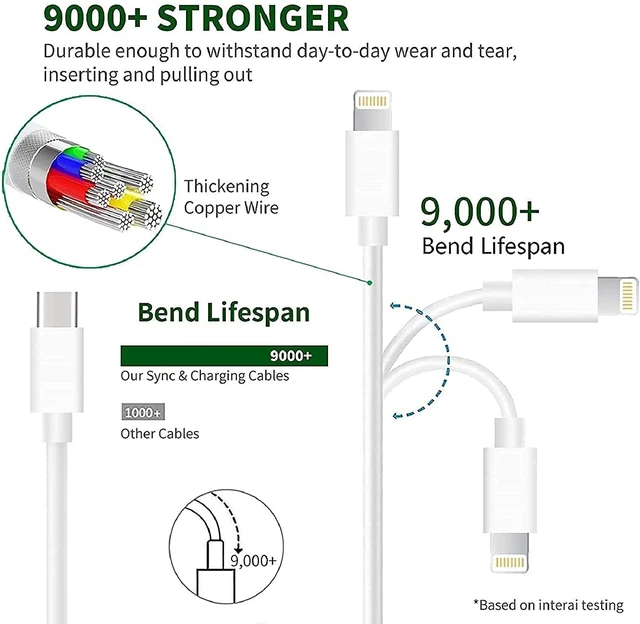 Alt view image 5 of 7 - iPhone Fast Charger,Fast Charger iPhone 2Pack 20W USBC Wall Charger Block | TypeC Power Adapter Lightning Cable Cord Fast Charging Plug Apple Chargers for iPhone 14 Pro/13/12 Pro Max/XS/XR/X/8/SE/iPad