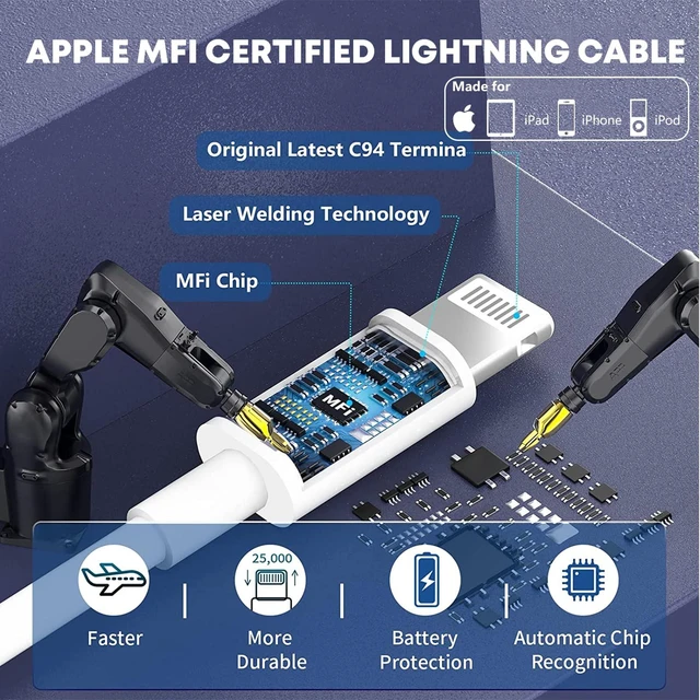 Alt view image 4 of 7 - iPhone 14 13 Charger 2Pack 20W Fast Charging Type C Block (MFI Certified) | Rapid Speed USBC Wall Charger Lightning Cable Cord Apple Chargers for iPhone 14 Pro Max 14 Plus 13 12 11 Pro SE XS XR X iPad