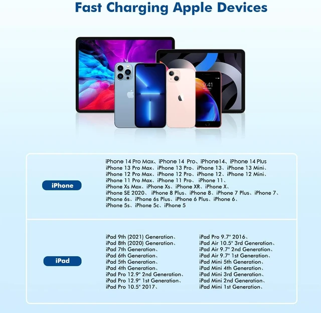 Alt view image 6 of 7 - Apple MFi Certified 2Pack iPhone 14 Charger Fast Charging,20W USBC Block | Charging Cube & 3.3FT USBC to Lightning Cable Compatible with iPhone 14/14ProMax/13Pro/13/12Mini/12ProMax/12/11ProMaxXS/XR/X