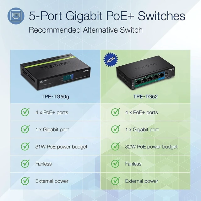 Alt view image 4 of 5 - TRENDnet 5-Port Gigabit PoE+ Switch,TPE-TG52,Lifetime Protection | 32W PoE Power Budget, 10Gbps Switching Capacity, IEEE 802.1p QoS, DSCP Pass-Through Support, Fanless, Wall Mountable