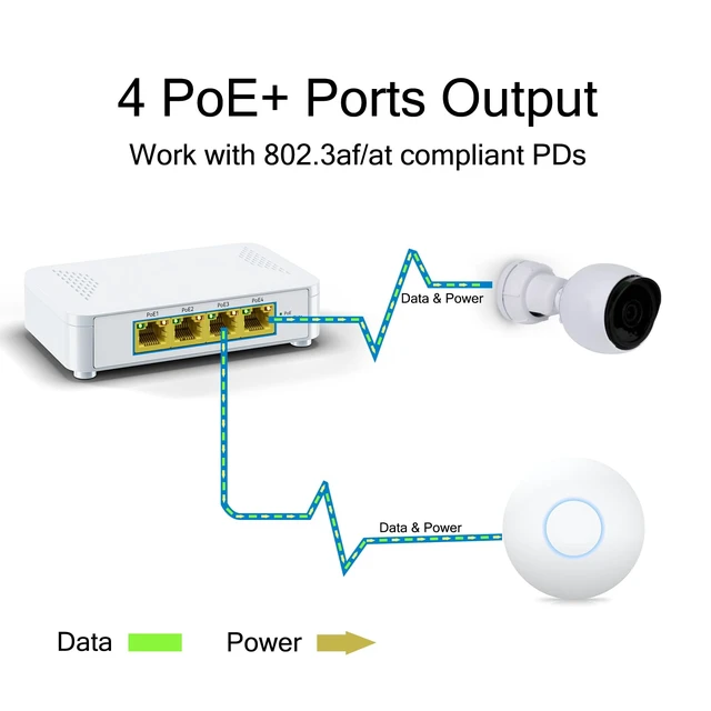 Alt view image 2 of 5 - 5 Port Gigabit PoE Switch - 4 PoE+ Ports, 60W Total, Plug and Play, Small Desktop Switch for Camera/Access Point/IP Phones