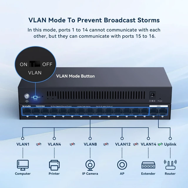 Alt view image 2 of 7 - Tenda 16 Port Gigabit Switch, Unmanaged Ethernet Switch | Metal Case Network Switch for Office & Business, Plug & Play, Fanless Silent, Traffic Optimization (TEG1016M)