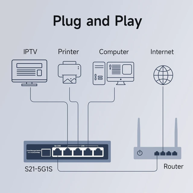 Alt view image 4 of 7 - 6 Ports Full Gigabit Smart Managed Ethernet Switch , Web or App Managed Ethernet Splitter, VLAN/QoS/IGMP/LAG/TELNET/CLI Supported, Home Office Network Hub, Desktop or Wall Mount Fanless