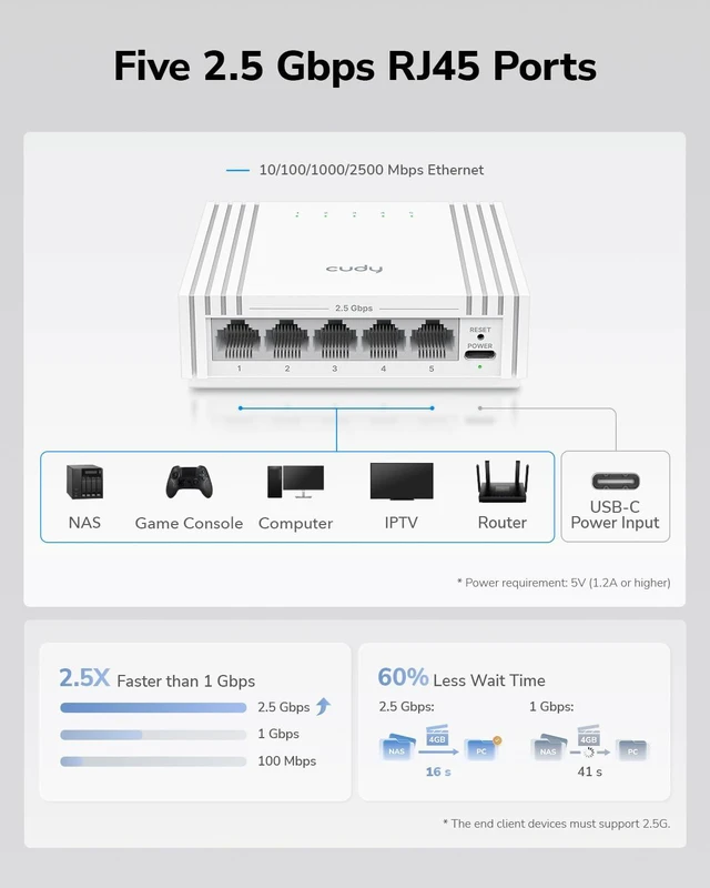 Alt view image 2 of 7 - Cudy 5 Port 2.5G Easy Smart Switch, USB-C Powered, Compact, HS105U | 5x 2.5GbE, Type-C powered, 25 Gbps capacity, web-config managed, port isolation, QoS, LAG, ultra-slim plastic, travel ready