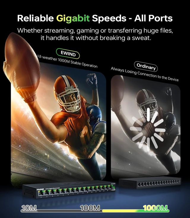 Alt view image 3 of 6 - EWIND 2025 Upgraded 16 Port Gigabit Ethernet Switch with LED&Loop Prevention, Lifetime Protection, Plug & Play Unmanaged Network Switch, Fanless Quiet, Desktop/Wall Mount Metal Ethernet Splitter