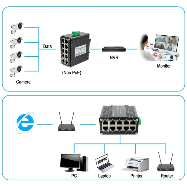Alt view image 5 of 7 - 10 Port Gigabit Ethernet Unmanaged Switch, Industrial Network Switch with 10 x RJ45 Ports, 10/100/1000 Mbps, Plug & Play, Metal Case, Supports 12-48V DC Input