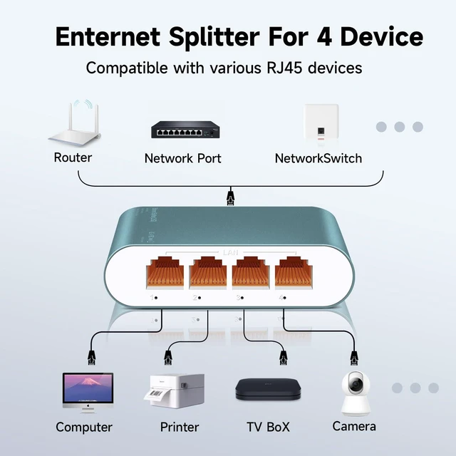 Alt view image 4 of 6 - Davuaz 5 Port 2.5Gb Ethernet Switch with POE Input, 1 to 4 Network Splitter 2500Mbps with Type-C Power Cable, RJ45 Internet Adapter High Speed for Cat 5/5e/6/7/8 Cable, Aluminum Case, Ultra Slim