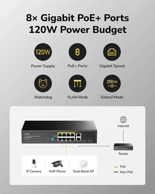 Alt view image 3 of 7 - Cudy 12 Port Gigabit Smart Switch, 120W PoE, 2 SFP, GS1010PS2 | 8x 802.3af/at, 2x GbE, 2x fiber, 20 Gbps capacity, port isolation/250m mode, SPCC body, 256x170x44mm, silent design