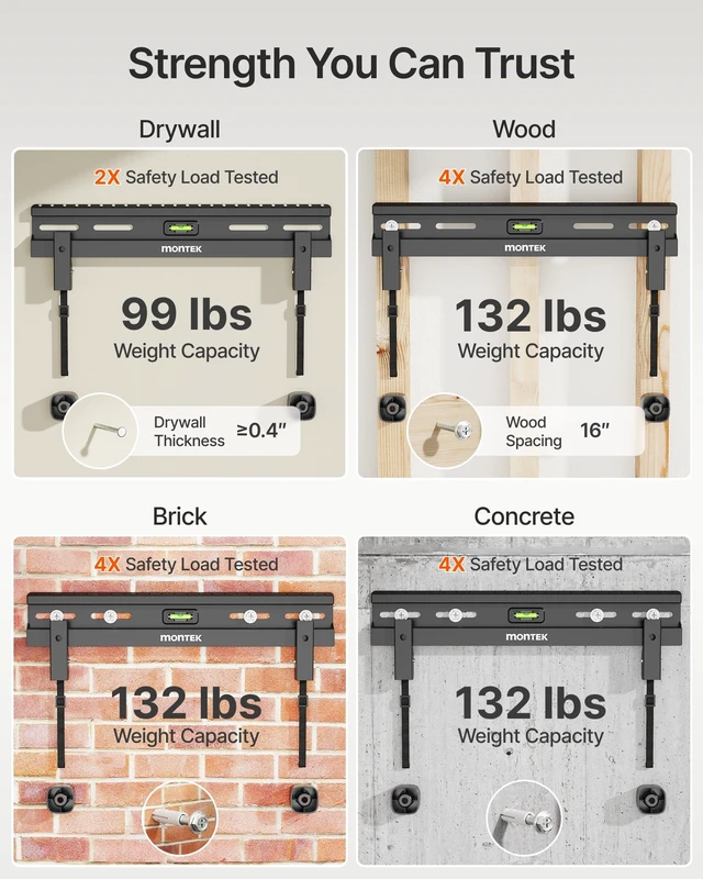 Alt view image 2 of 7 - No Stud TV Wall Mount for 23-65 Inch Flat & Curved TVs up to 132 lbs | No Drill & Low Profile Studless TV Mount, Max VESA 400×400mm, 4X Load Tested, Easy Install, for Drywall,Wood Studs,Concrete