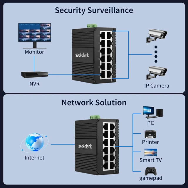 Alt view image 6 of 7 - Saokolenk 12-Port Industrial Gigabit Switch USB-C 5V9-56V DC Power Input | 10/100/1000 Mbps Unmanaged ,20Gbps,-40°F to 176°F,DIN Rail/Wall Mount,IP40 Aluminium Case, for IP Cameras, Office Buildings
