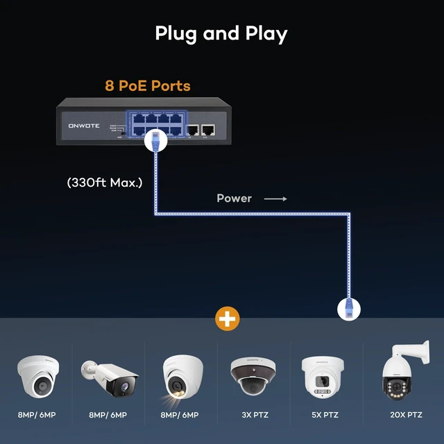 Alt view image 5 of 7 - ONWOTE 8 Ports 120W Ethernet PoE Switch, 8X 10/100M PoE Ports | 2x Uplink Gigabit 1000M RJ45 Ports, Add-on Unmanaged Network Ethernet Injector to NVR PoE Security Camera System