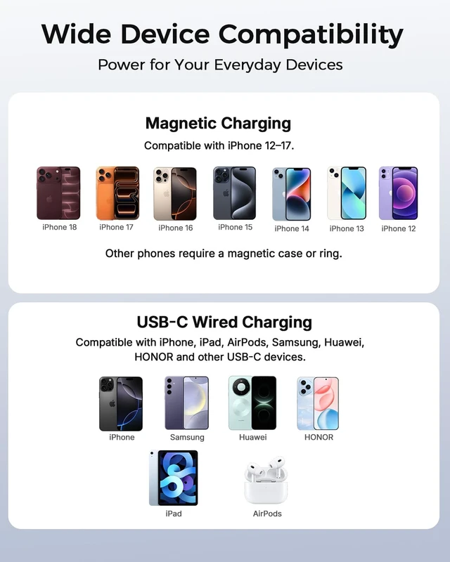 Alt view image 5 of 7 - FIOK Magnetic Power Bank for iPhone ,5000mAh Slim Portable Charger | MagSafe Compatible, 8mm Thin, 4.0 oz Light, Up to 20W USB-C Wired, Up to 15W Wireless, 12N Magnetic Hold(Silver)