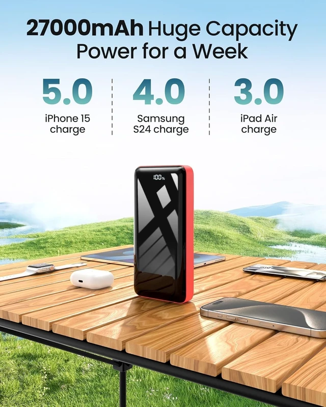 Alt view image 2 of 7 - Power Bank 50000mAh 22.5W Fast Charging Portable Charger USB C Battery Pack | 3 Outputs & 2 Inputs, LED Display, High Capacity External Cell Phone Battery Bank for iPhone 18/17/16/15/14, iPad, Android