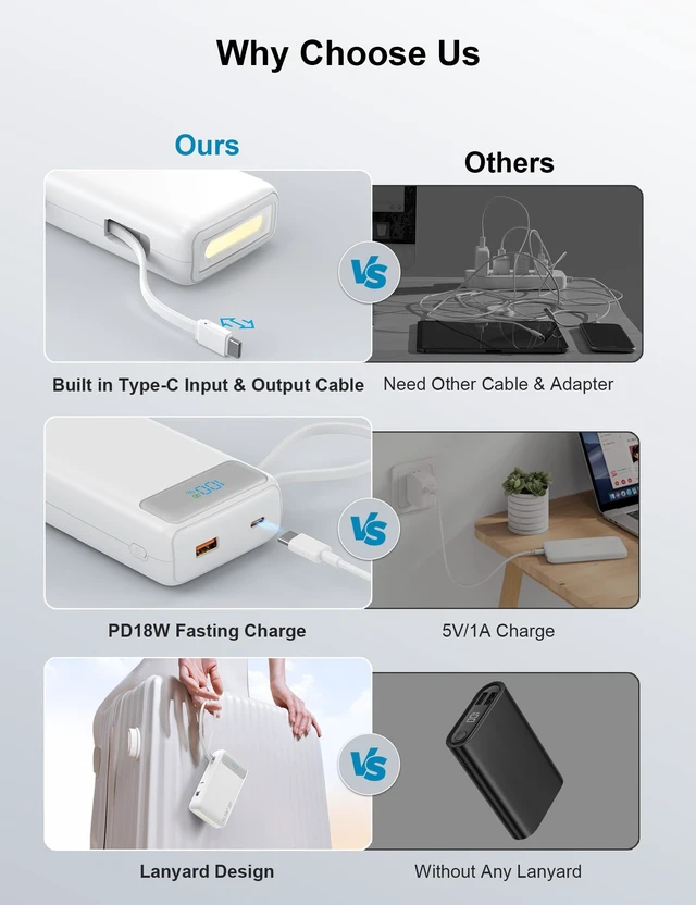 Alt view image 3 of 7 - Portable Charger 27000mAh 22.5W w/Built-in Cable/LED Display White | 22.5W Fast Charging, High Capacity, LED Display, Flashlight, TSA Approved, Charge 3 Devices at once, Fits for iPhone/Samsung