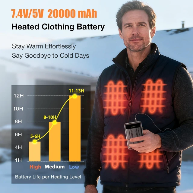 Alt view image 4 of 7 - Whsahans 7.4V 5V 20000mah Battery Pack for Heated Veats Jackets for ORORO, Venustas, Rechargeable Power Bank Battery Pack for Heating Vests Jackets Hoodies Pants Coat Suit with DC Port for Men Women