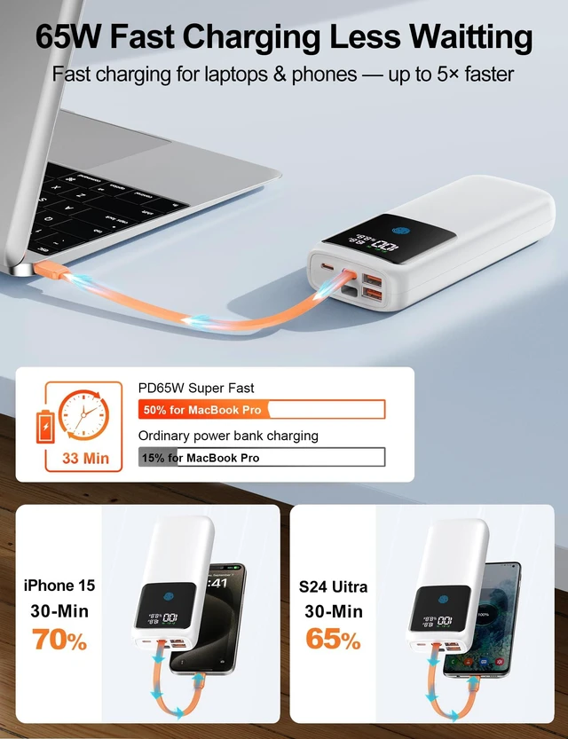 Alt view image 2 of 7 - Makoval Portable Laptop Charger 24000mAh 65W w/USB C Built-in Cable White | 65W Fast charging, LED display, Charge 4 devices at once, Pass through TSA approved, Compatible with Macbook/Notebook/iPhone
