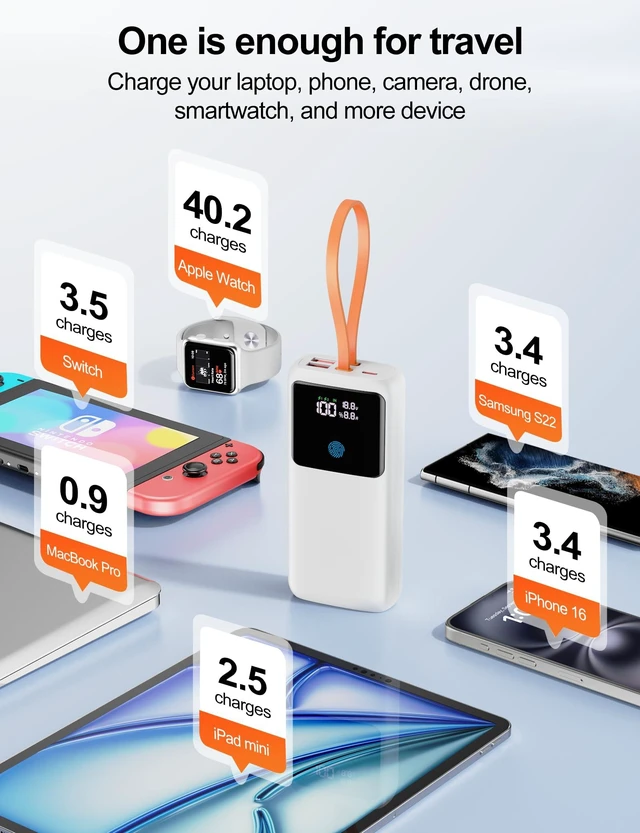 Alt view image 4 of 7 - Makoval Portable Laptop Charger 24000mAh 65W w/USB C Built-in Cable White | 65W Fast charging, LED display, Charge 4 devices at once, Pass through TSA approved, Compatible with Macbook/Notebook/iPhone