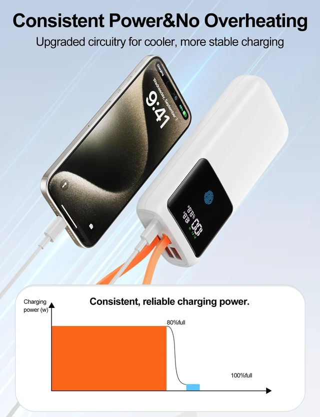 Alt view image 3 of 7 - Makoval Portable Laptop Charger 24000mAh 65W w/USB C Built-in Cable White | 65W Fast charging, LED display, Charge 4 devices at once, Pass through TSA approved, Compatible with Macbook/Notebook/iPhone