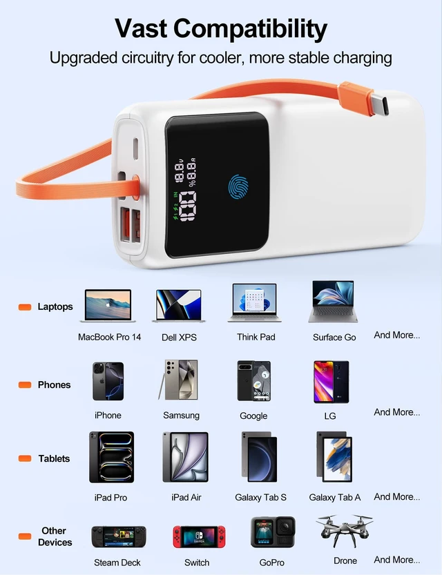 Alt view image 6 of 7 - Makoval Portable Laptop Charger 24000mAh 65W w/USB C Built-in Cable White | 65W Fast charging, LED display, Charge 4 devices at once, Pass through TSA approved, Compatible with Macbook/Notebook/iPhone