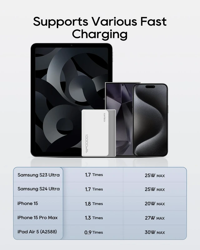 Alt view image 6 of 7 - CUKTECH 30W Mini Power Bank, 10000mAh(2S1P) Portable Charger PD3.0 Fast Charging, Dual-Charging Ports Battery Pack, for iPhone 16/15/14/13 Series, Samsung S24/S23/S22, iPad, AirPods, and More (Grey)