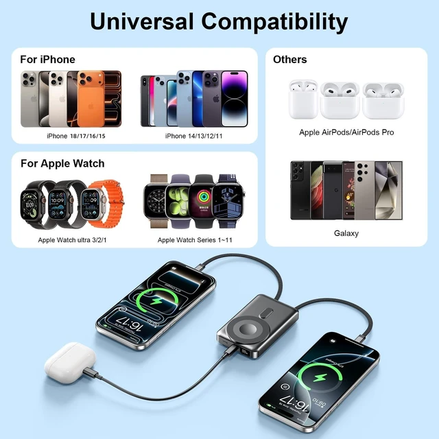 Alt view image 5 of 7 - for MagSafe Portable Charger, 10000mAh Power Bank with Built-in 2 Cables | Magnetic Battery Pack with LED Display, 22.5W USB-C Fast Charging,Travel Essential with Stand for iPhone, iWatch & AirPods