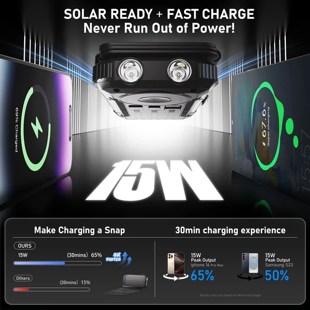 Alt view image 4 of 7 - Nymzixt Solar Power Bank 20000mAh Bundle with Built-in Cables, Wireless Charging and Foldable Solar Panels
