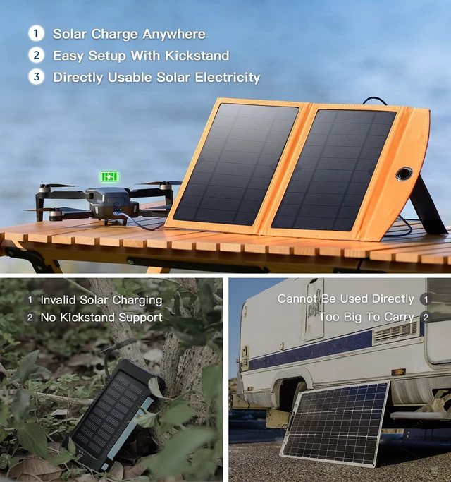 Alt view image 2 of 7 - Luvknit Solar Power Bank Panel 20000mAh & 4.9ft USB-C Cable, Solar Phone Charger for Emergency, Equipped with Dual 5V / 2.1A USB Outputs & Flashlight, IPX4 Waterproof, Perfect for Camping