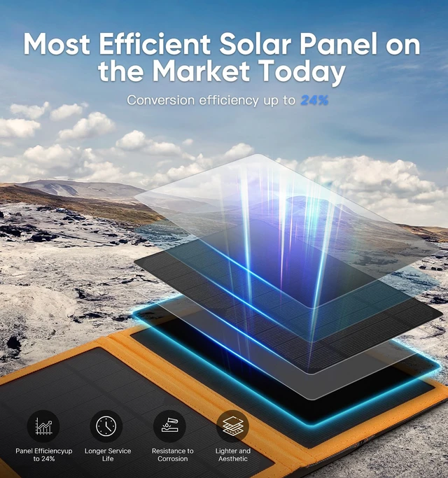 Alt view image 7 of 7 - Luvknit Solar Power Bank Panel 20000mAh & 4.9ft USB-C Cable, Solar Phone Charger for Emergency, Equipped with Dual 5V / 2.1A USB Outputs & Flashlight, IPX4 Waterproof, Perfect for Camping