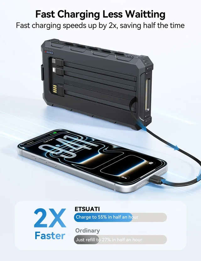 Alt view image 4 of 7 - Solar Charger Portable Power Bank 20000mah External Battery Pack for iphone | Smart 20W Fast Charging, Built-In 5-Inch USB-C & Micro-USB Cables Flashlight Real Capacity for Outdoor Adventures & Travel