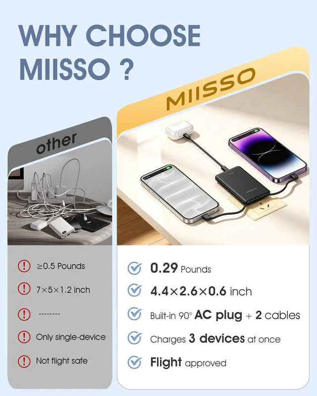 Alt view image 7 of 7 - miisso Ultra Slim 5000mAh Power Bank, Built-in Cables & AC Plug,Black&White Pocket Size Portable Charger,Mini Phone Charger,Travel Essential,USB C External Battery Pack Compatible with iPhone,Samsung