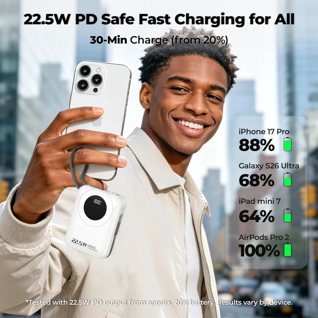 Alt view image 2 of 7 - Portable Charger 20000mAh, PD 22.5W Fast Charging Power Bank 70% in 30MIN | Flight-Safe, Battery Pack Built in 2 Cables, Travel Essential, 40% Smaller Portable Phone Charger for iPhone SamsungWhite