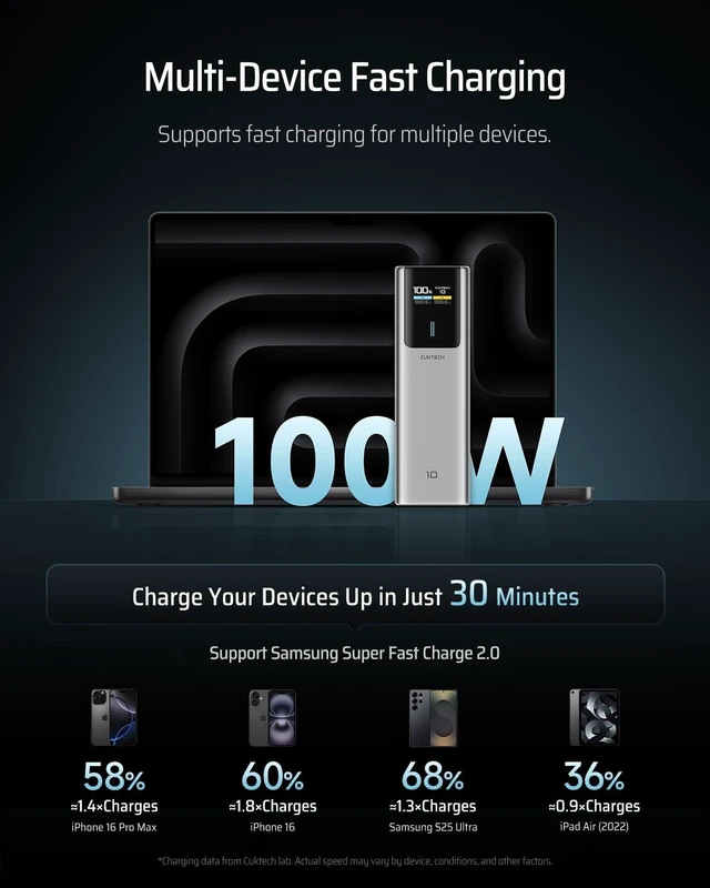 Alt view image 2 of 7 - CUKTECH 10 Power Bank 10000mAh(4S1P), 100W USB C Portable Charger with Smart Display, PD3.0 Fast Charging External Battery Pack for iPhone 16/15/14/13, Samsung, MacBook, Dell, Steam Deck and More
