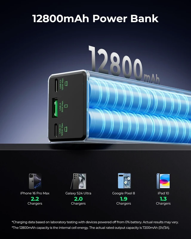 Alt view image 5 of 7 - TALIX Laptop Power Bank, 12800mAh Portable Charger with 240W USB-C Cable | 3-Port, 100W PD Fast Charging Battery Pack, 125W Max for Moto, Flight-Ready, for iPhone 17 Series, MacBook, and More