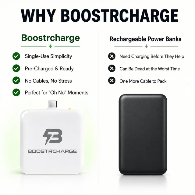 Alt view image 5 of 7 - Boostrcharge Single-Use Emergency Phone Charger, Pre-Charged & Ready to Use, No Cables Needed, USB-C, 3-Pack